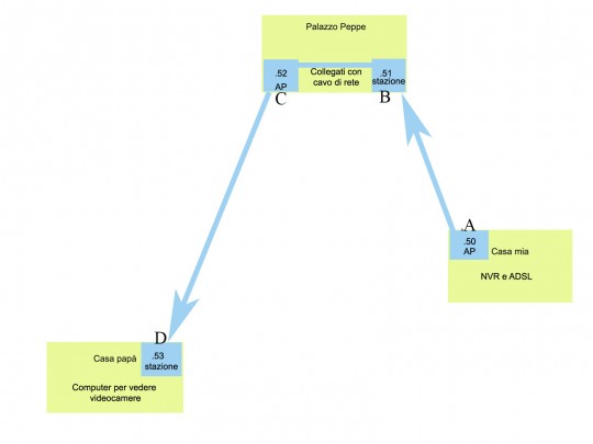 Schema impianto casa mia papà.jpg